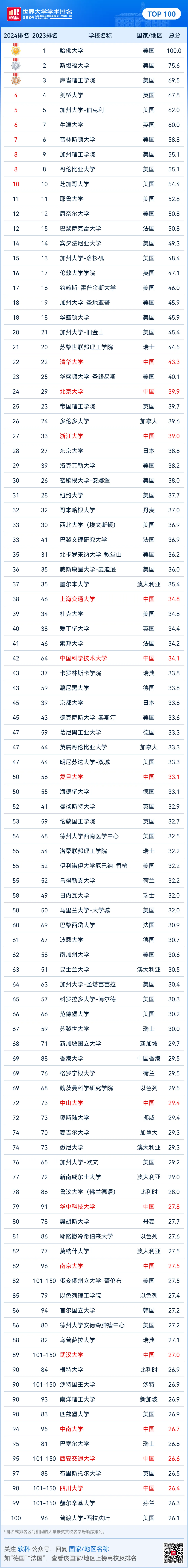 软科1.jpg